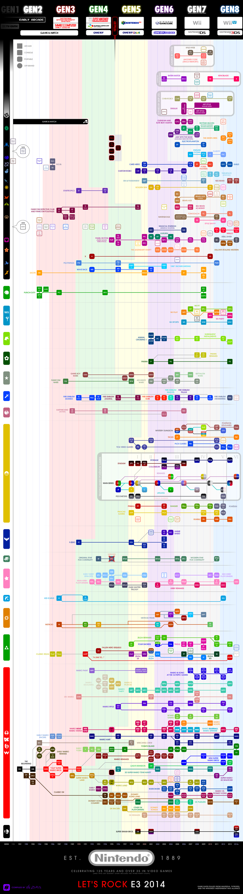 Illustration for article titled Nintendo's Family Tree Is Massive